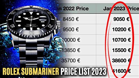 rolex an overpriced watch|Rolex submariner price increase chart.